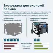 Інверторний генератор KS 6500iEG (бензин/газ)