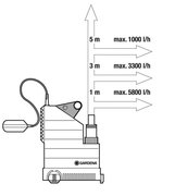 Насос погружной Gardena Classic 7000