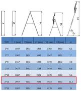 Драбина алюмінієва Elkop 2-о секц.VHR H 2x11 (37085)