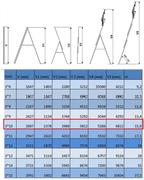 Драбина алюмінієва Elkop 3-и секц.VHR H3х10 (38184)