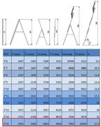 Драбина алюмінієва Elkop 3-и секц.VHR P3х15 (38185)