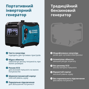 Інверторний газобензиновий генератор KS 4000iEG S