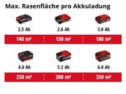 Газонокосарка акумуляторна Einhell GE-CM 18/32 Li - Solo (3413256)