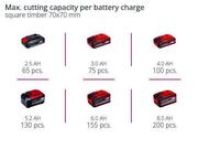 Пила телескопічна акумуляторна Einhell GC-LC 18/20 Li T - Solo (3410581)