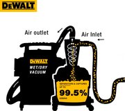 Фільтр-циклон DeWALT DXVCS002