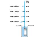 Насос погружной автоматичний Gardena 6000/4 Inox