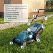 Електрична газонокосарка KS 43LM20
