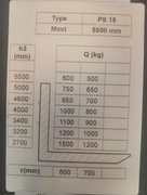 Штабелер електричний Vulkan CTQN 15/55 1500 кг, 5,5м 92290