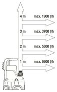 Насос погружной Gardena Classic 7000 / D