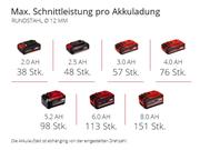 Шліфмашина кутова акумуляторна Einhell Professional TP-AG 18/125 CE Q Li - Solo (4431155)