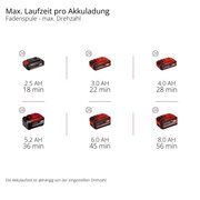 Коса акумуляторна Einhell GP-BC 36/430 Li BL - Solo (3411340)