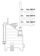 Насос дренажний Gardena 8500 Aquasensor