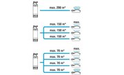 Насос погружной автоматичний Gardena 6000/4 Inox