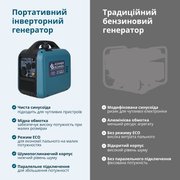 Інверторний Генератор (газ/бензин) KS 1900iG S