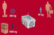 Пластиковий кейс Einhell E-Case M (4540021)