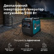 Інверторний газобензиновий генератор KS 5500iEG S