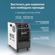 Електростанція портативна Konner&Sohnen KS 3000PS