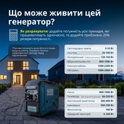 Інверторний генератор KS 3000i S