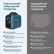 Інверторний Генератор (газ/бензин) KS 1900iG S