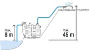 Насос садовий Gardena 4000/4 Comfort
