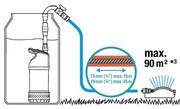 Насос занурювальний Gardena 4500/3 Inox (09025-29.000.00)