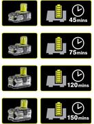 Зарядний пристрій Ryobi ONE + RC18-120 (5133002891)