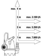 Насос дренажний Gardena 8800 (09005-29.000.00)