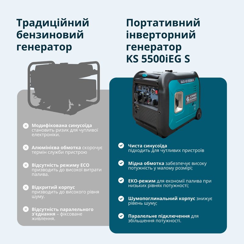 Інверторний газобензиновий генератор KS 5500iEG S
