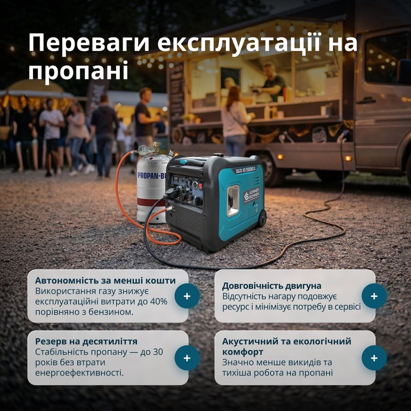 Інверторний газобензиновий генератор KS 5500iEG S