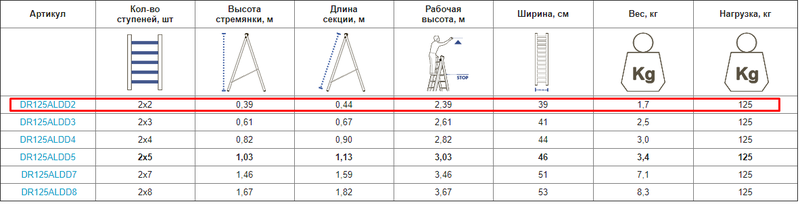 Двостороння алюмінієва драбина VIRASTAR Comfort 2x2 ступенів DR150ALDD2
