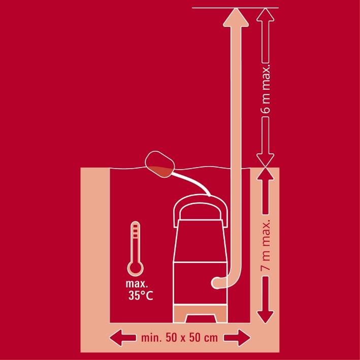 Насос для брудної води Einhell GC-DP 3325 (4181530)