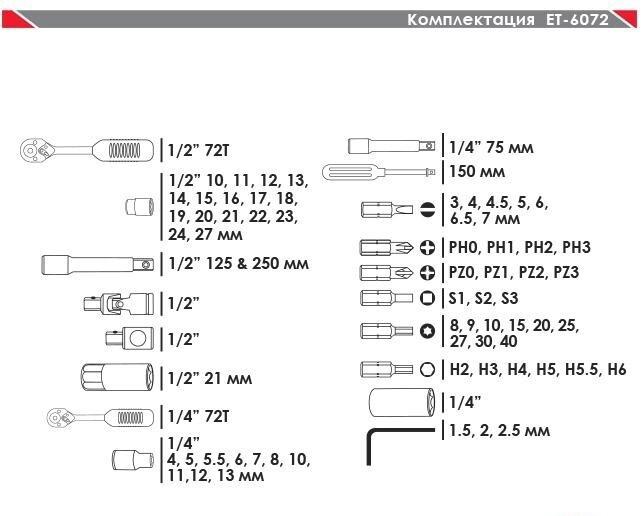 Набір інструментів Intertool ET-6072SP