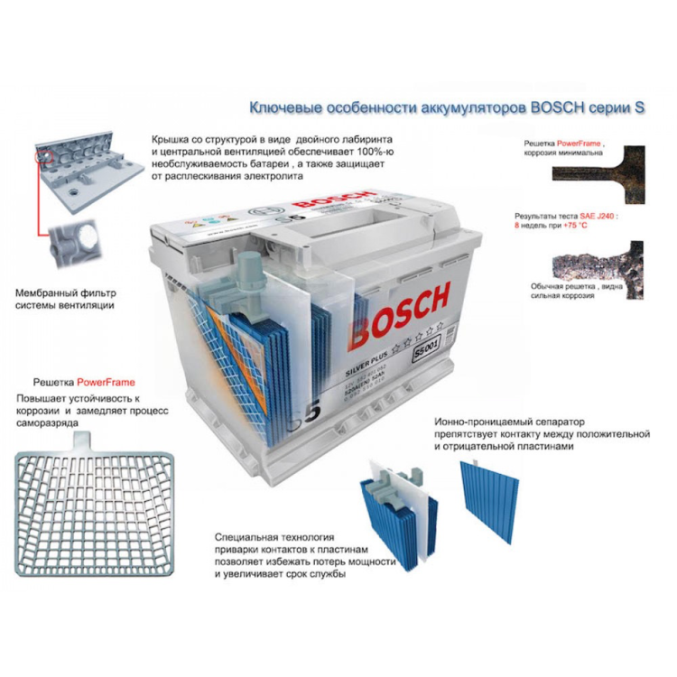 Акумулятор Bosch S4 010 (0092S40100)