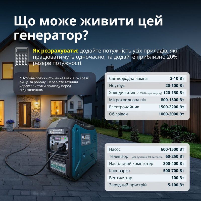 Інверторний генератор KS 3000iG S