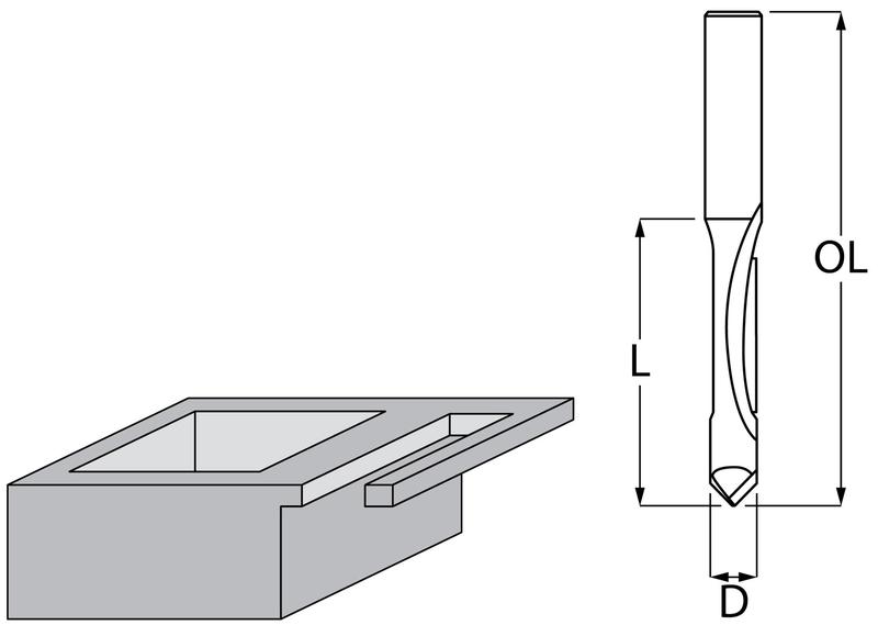 Фреза для пазів Makita D-47793