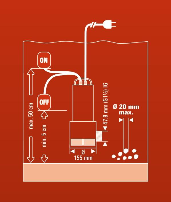 Насос для брудної води Einhell GC-DP N 1020 (4170773)