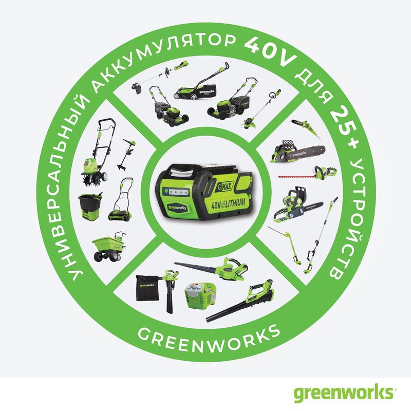 Акумулятор Greenworks G40B2 (29717)