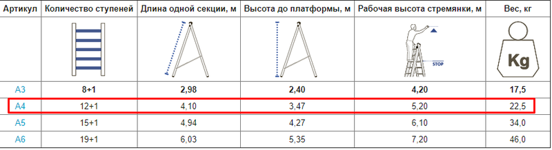 Двосекційна драбина з платформою VIRASTAR 12 + 1 ступенів (A4)