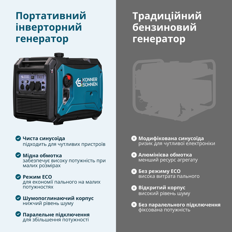 Інверторний газобензиновий генератор KS 4000iEG S