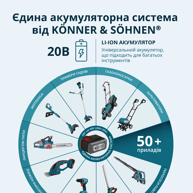 Акумуляторний секатор Konner&Sohnen KS CPS20V-32 CASE PLUS