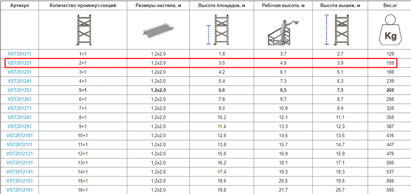Вишка-тура (ОПТІМА) VIRASTAR 2,0х1,2 м (2 + 1) (VST201221)