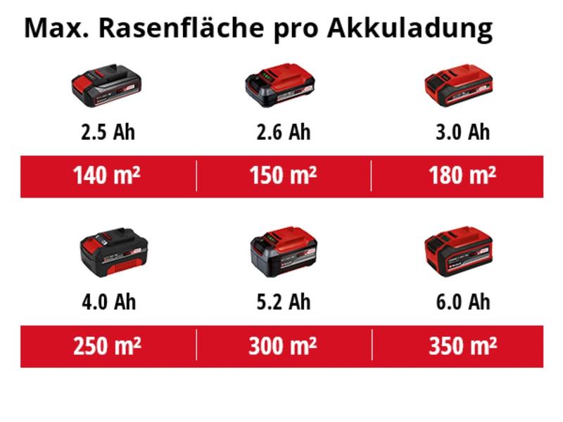 Газонокосарка акумуляторна Einhell GE-CM 18/32 Li - Solo (3413256)