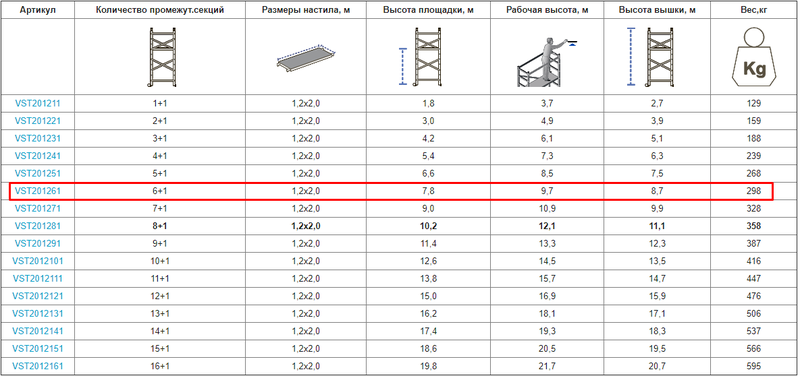 Вишка-тура VIRASTAR «ОПТІМА» 6 + 1, настіл 1,2х2,0 м (VST201261)