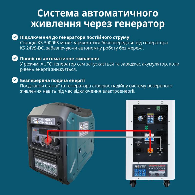 Електростанція портативна Konner&Sohnen KS 3000PS