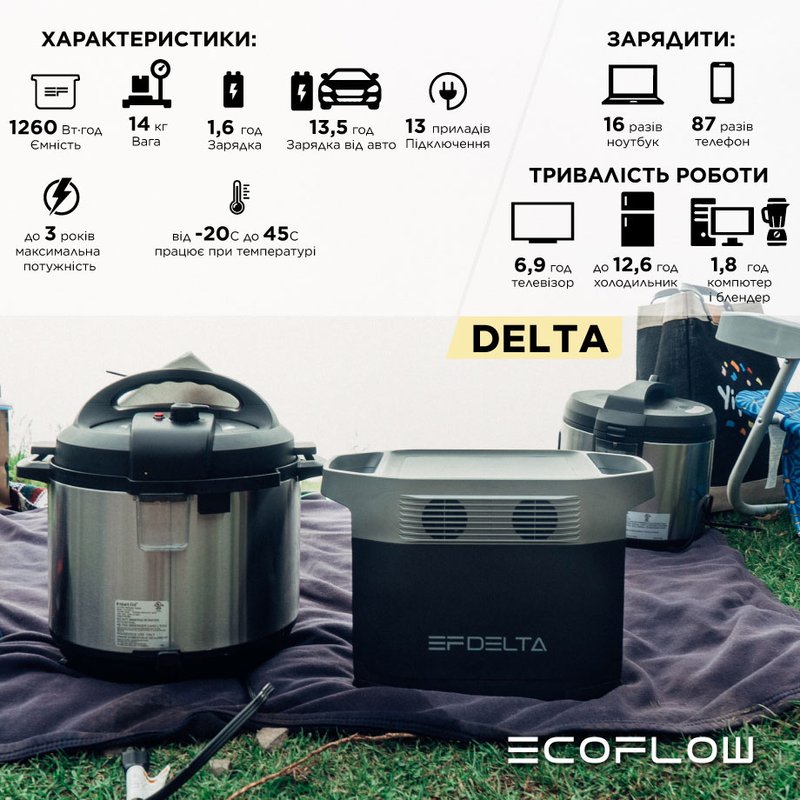 Зарядна станція EcoFlow DELTA (1260 Вт·год)