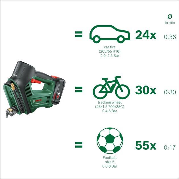Акумуляторний автокомпресор Bosch UniversalPump 18V Baretool (0603947100) (без АКБ та ЗП)