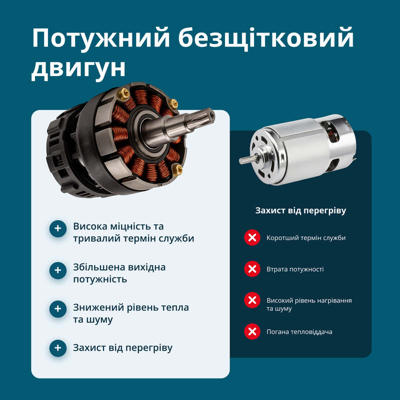 Акумуляторний секатор Konner&Sohnen KS CPS20V-32 CASE PLUS