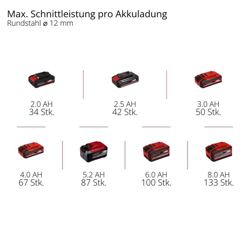 Шліфмашина кутова акумуляторна Einhell TE-AG 18/125-2 Li 1x4.0 Ah (4431190)
