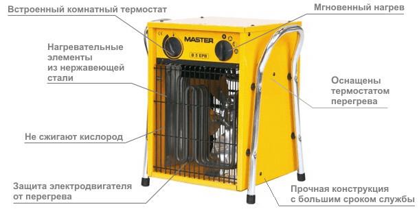 Електричний нагрівач Повітря Master B 5 ECA