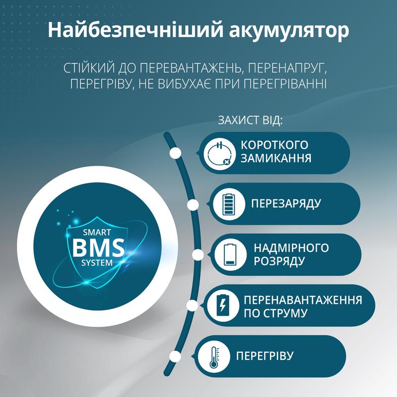 Електростанція портативна Konner&Sohnen KS 3000PS